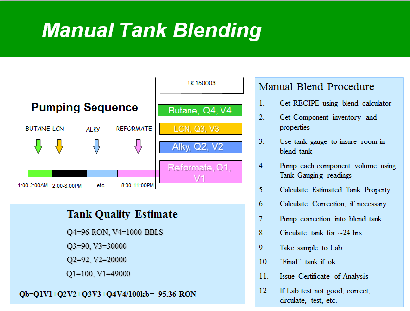 Manual Tank Blending