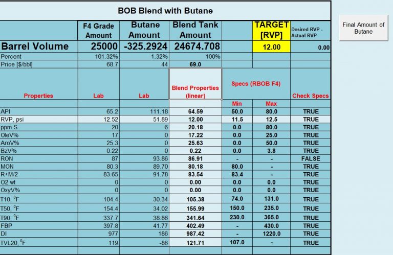 Blend with butane