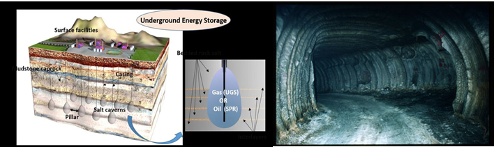 Underground Energy storage