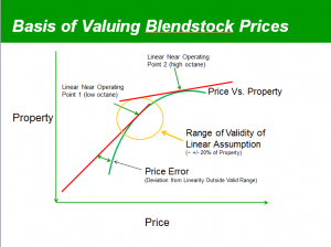 Valuing bendstock pricing