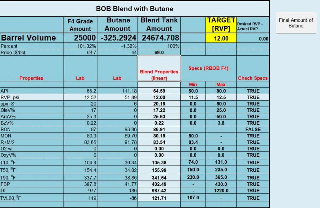 Software & Material - Refinery Automation Institute, LLC
