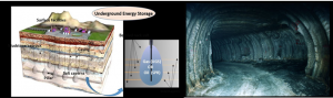 Underground Energy storage